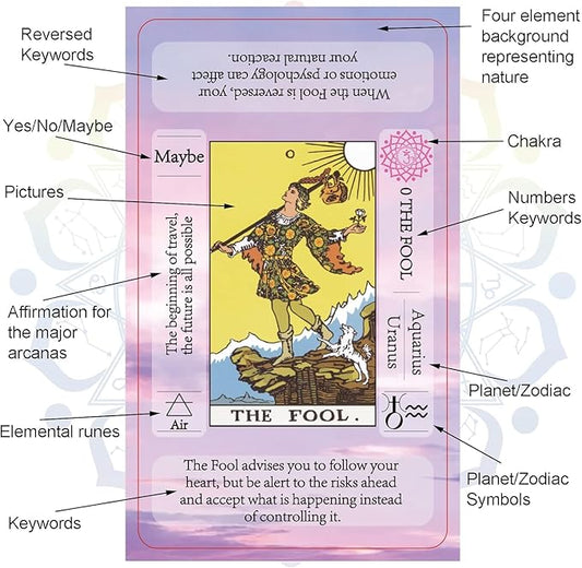 Tarot Cards Deck for Beginners